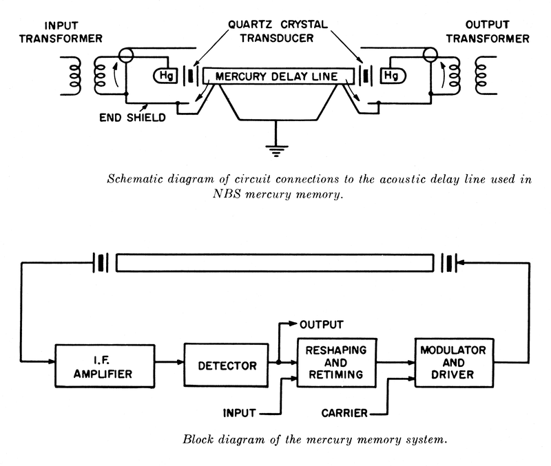 UNIVAC delay line