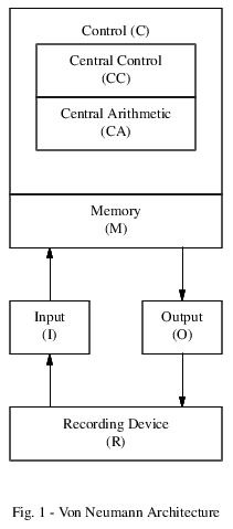 Von Neumann Architecture